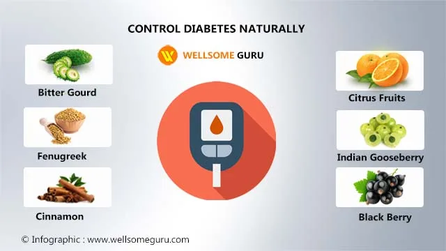 How to control diabetes naturally