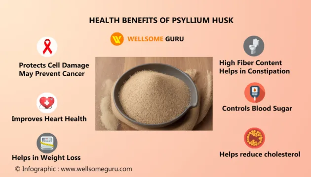 Health benefits of psyllium husk - metamucil - isabgol