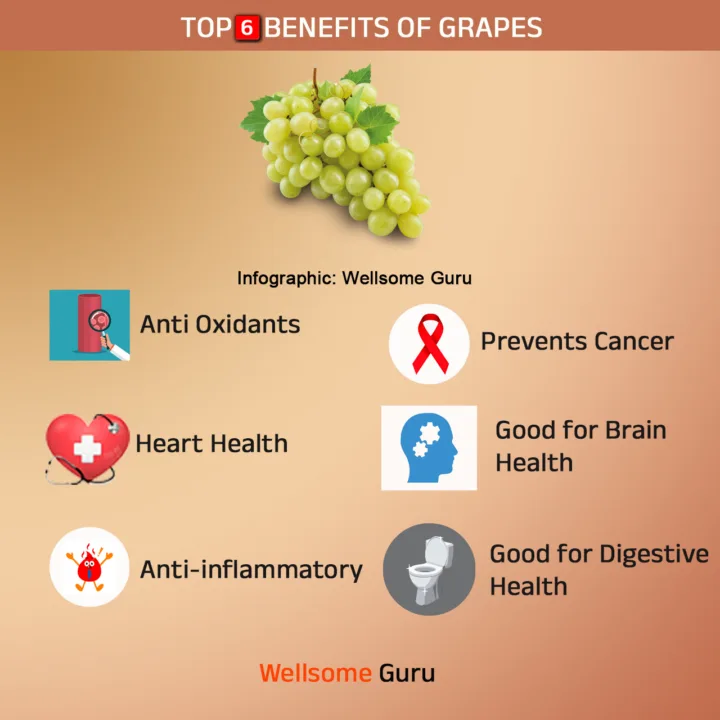 Top 6 Health Benefits of Eating Grapes